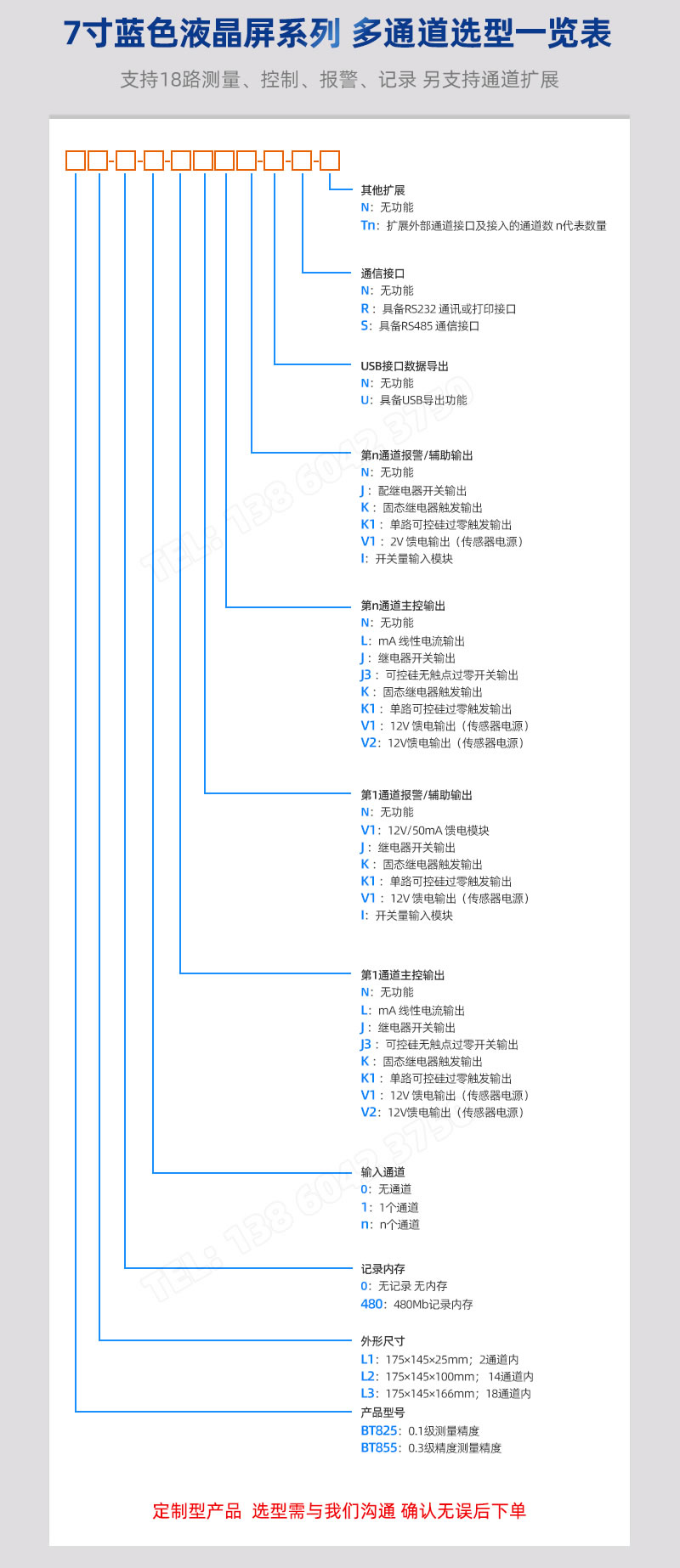 多通道無(wú)紙記錄儀選型一覽表