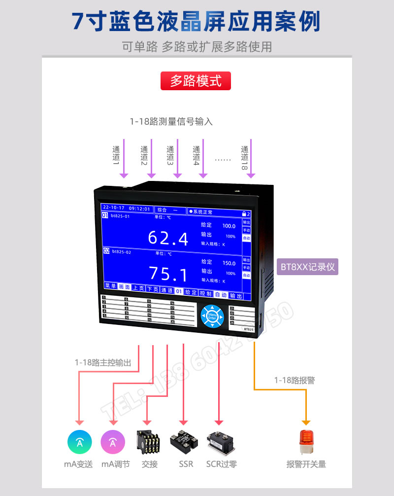 7寸藍(lán)色液晶屏多路模式應(yīng)用案例