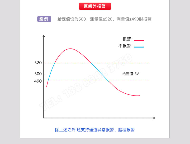 區(qū)間外報(bào)警