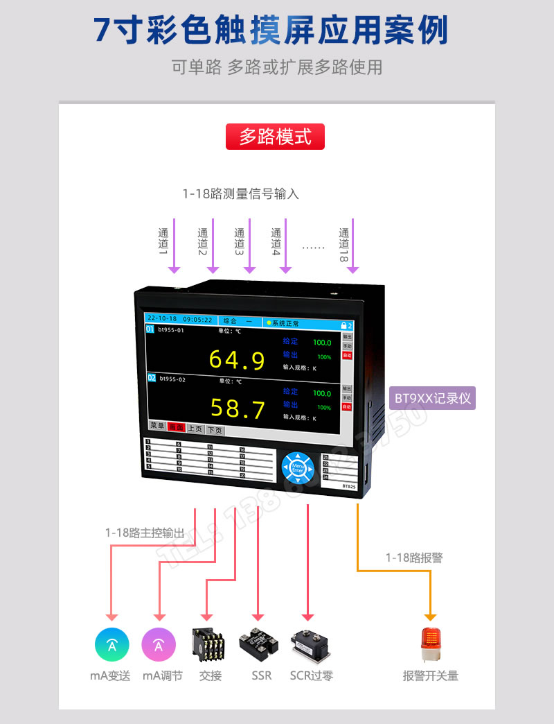 多路模式應用案例-BOTA無紙記錄儀